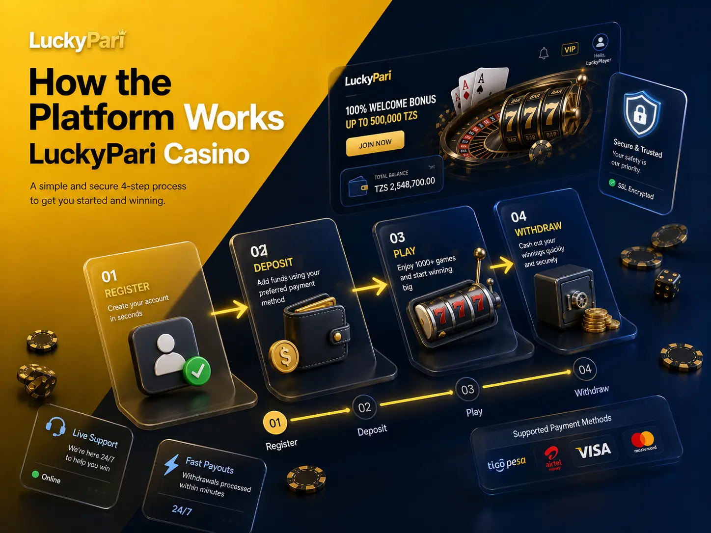How the LuckyPari Platform Works in Tanzania